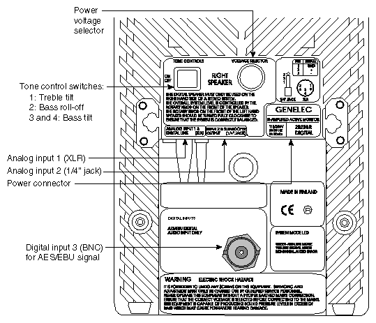 Right Speaker Rear Controls and Connectors