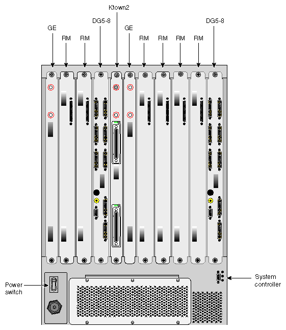 G–brick Rear Panel