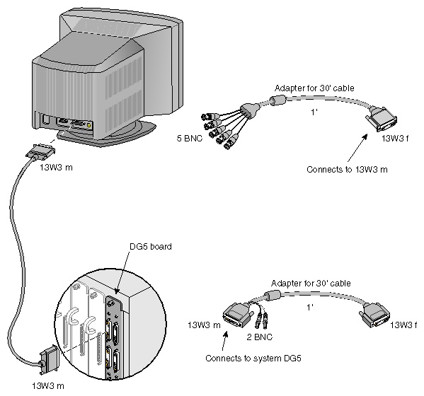 13W3 Monitor Cable and Adapters