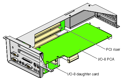 I/O-8 Board Assembly