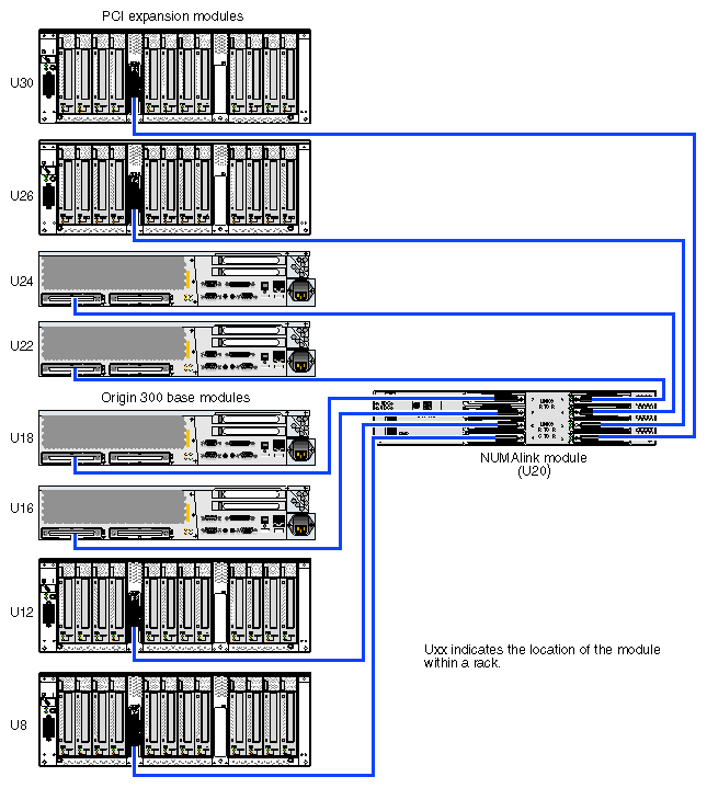 I/O Configuration