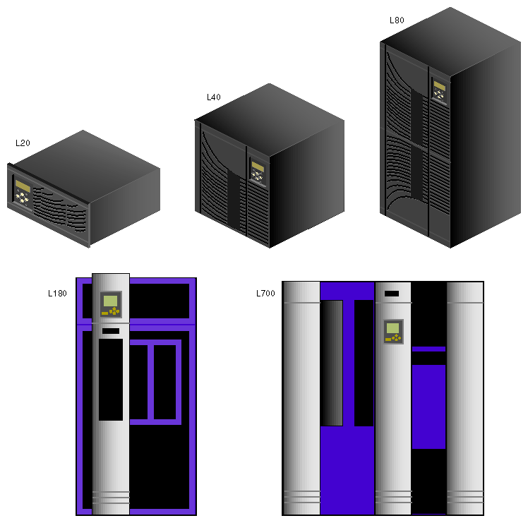 Tape Drive Libraries