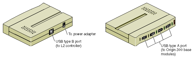 USB Hub Connectors