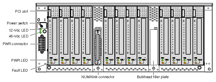 Rear View of PCI Expansion Module