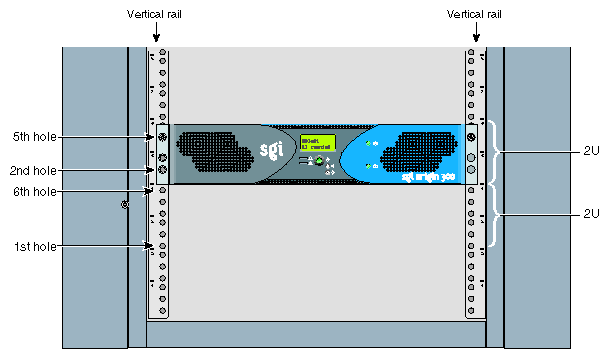 Mounting-hole Pattern of Rack Vertical Rails