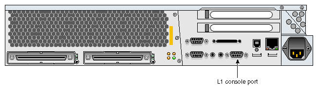 Location of the L1 Console Port