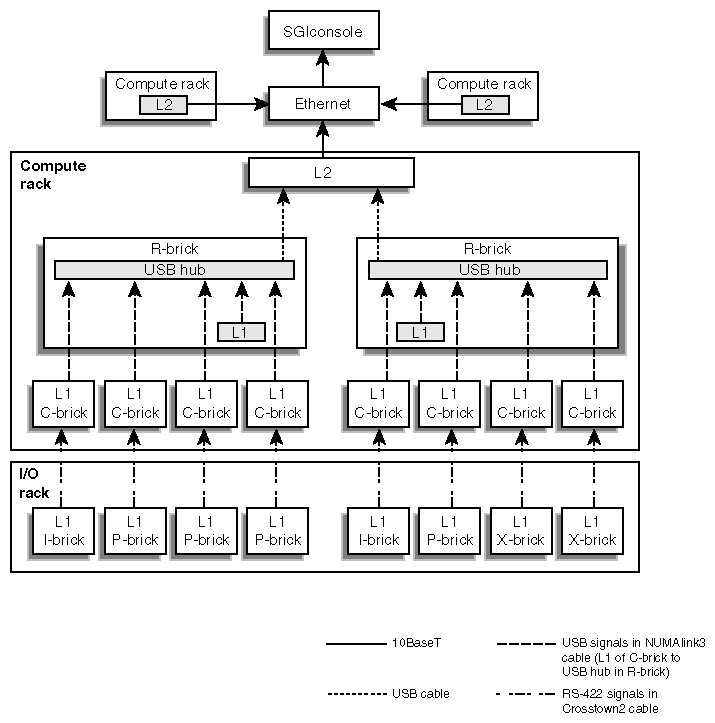 Controller Network 