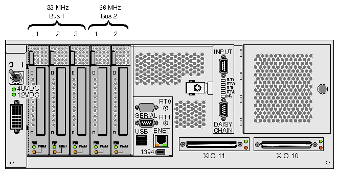 I–brick PCI Card Slot Numbering