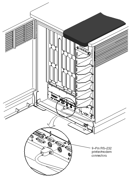 Figure 4-14 Connecting a Serial Printer or Modem