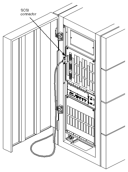 Figure 4-4 Connecting an External SCSI Device