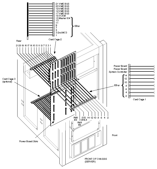 Figure E-7 Rackmount Server System Cardcage 1 and 2 Slot Assignments