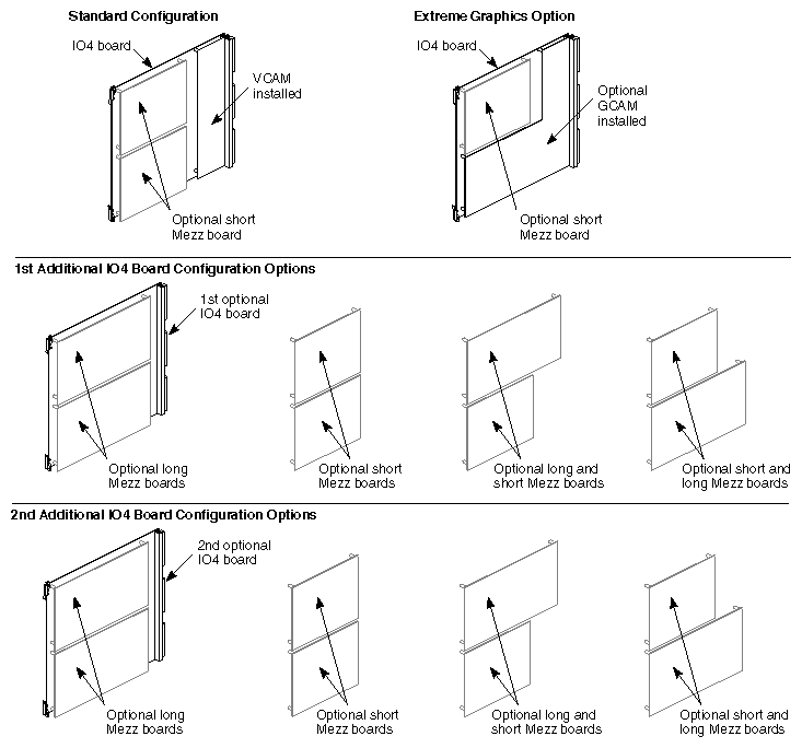 Figure D-3 Optional Second and Third IO4 Configuration