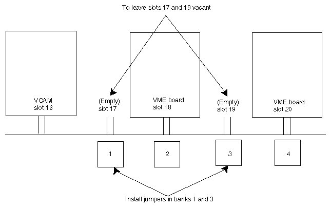 Figure E-10 Skipping a VME slot